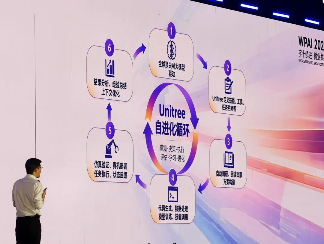 宇树王兴兴：物理AI会在未来两三年突破，非常害怕浪费每一天