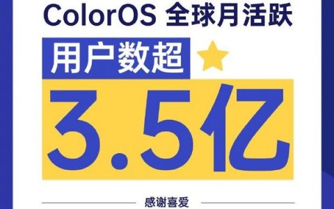 ColorOS全球月活跃用户超3.5亿 覆盖超140个国家和地区