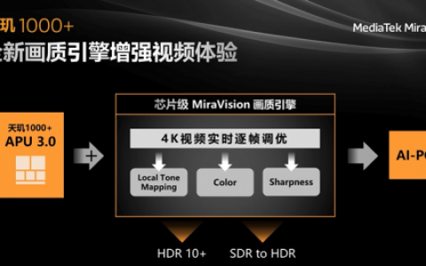 超越HDR10+! iQOO将首发联发科旗舰级5G芯片天玑1000+