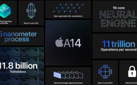 苹果自研A/M系列处理器第一季度收益大增54% 达到20亿美元