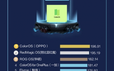 ColorOS获得上半年UI流畅度冠军，Find X3 Pro摄影师版用户有话说