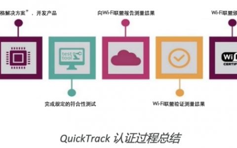 全球Wi-Fi行业组织推出新认证途径 首个获批产品来自中国企业