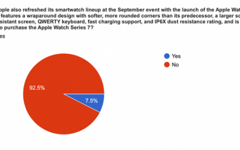 用户不满意苹果Apple Watch 7，华为、华米等国产智能手表或改写行业格局