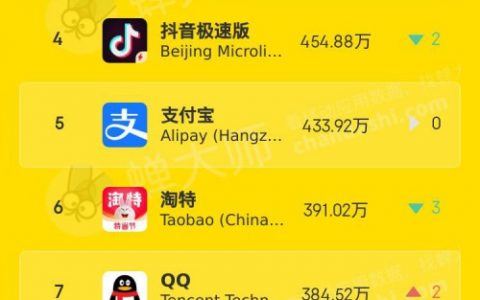 9月app排行榜出炉：国家反诈中心持续霸榜 抖音最能赚钱