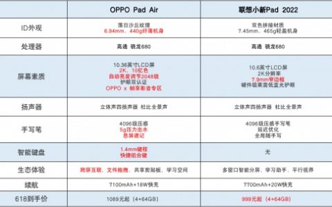 618大促临近，OPPO Pad Air和小新Pad 2022差价不到百元该怎么选