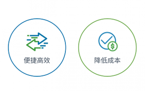 汇e达助力上海贸易企业复工 护航国际绿色金融枢纽