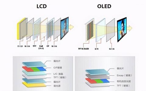 小米最新黑科技发布：可修复OLED烧屏