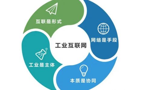 2023中国工业互联网展会,促进制造业高端化、智能化、绿色化发展