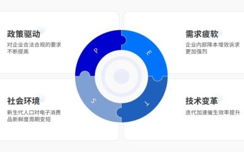 解决方案 丨 法大大电子签打通消费电子行业数智化经营通路