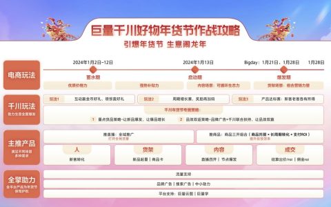 好物年货节精彩来袭！巨量千川为商家生意增长助攻