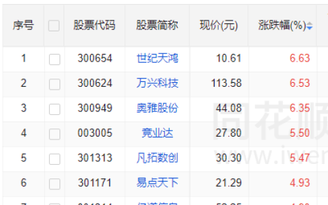 “人工智能+”行动开启 万兴科技等AIGC龙头持续获关注
