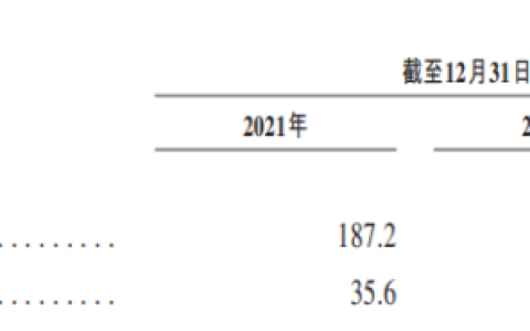 找钢集团扭亏为盈 上市融资金额或高达16亿港币
