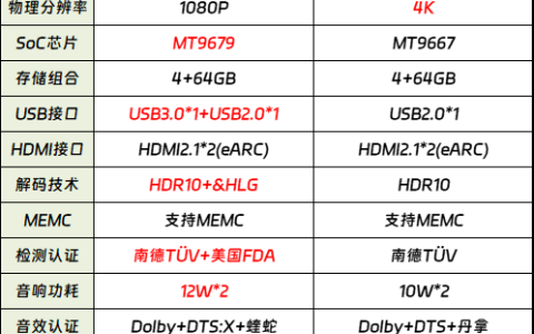 当贝X5S VS坚果N1S Pro！最强云台投影仪首选高亮激光当贝X5S
