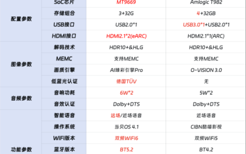 大眼橙X7D Pro和当贝D6X Pro哪款好，多角度分析两者的区别