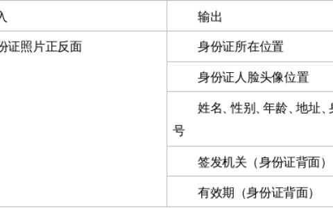 企业数字化服务的总体技术体系建设