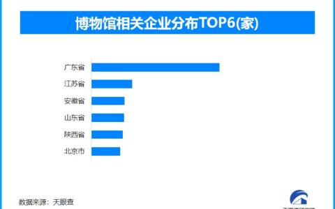 暑期“文化游”撬动消费新场景，文物、标本、历史、知识成为暑期收获新“标配”