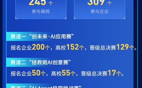 2024第二届拯救者杯OPENAIGC开发者大赛圆满收官！