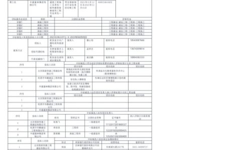 怎么样可以利用他人工程业绩现中标4700 万项目的，学习一种非常神奇的中标方式