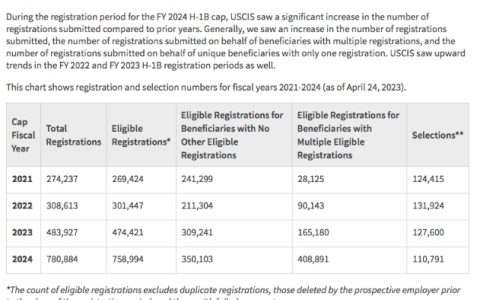EB-5项目：2024全新政策，解锁美国移民投资新流程周期