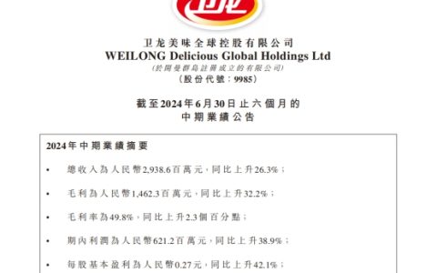 卫龙财报强劲：营收利润双增长，“多品类，大单品”战略显成效