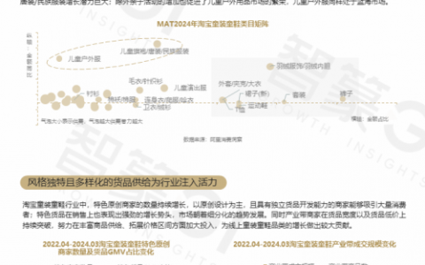 2024淘宝童装童鞋行业秋冬趋势白皮书：多元发展、性价比与风格并重