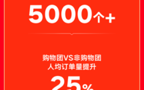 快手电商818上新季收官 泛货架GMV同比增长45%