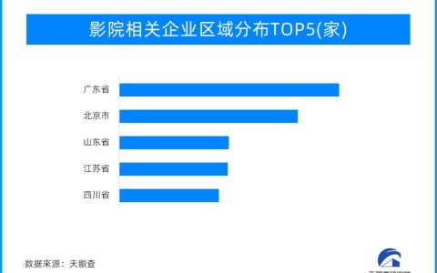 在影院开始奥运“第二现场”，电影+奥运影视融合反响热烈