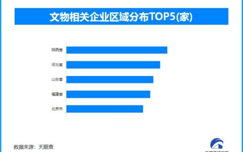 北京中轴线申遗成功，已成对文物文化保护与发展的中国案例