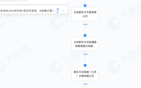 新东方文旅旗下公司成立旅拍公司