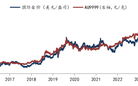华安基金：非农数据喜忧参半，降息预期朝25个基点靠拢