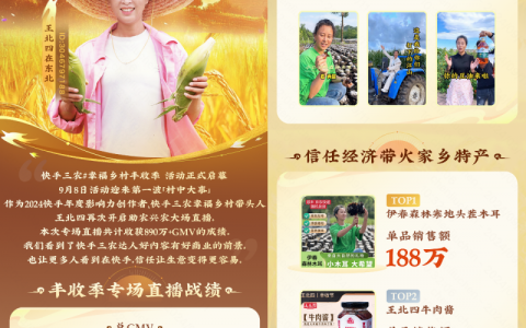 助农、兴农、拓销路！快手“幸福乡村带头人”王北四丰收季专场直播GMV超890万