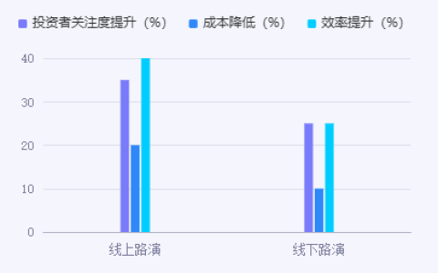 线上群路演：食品行业的转型风向标与奇麟鲜品的创新实践