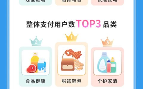 抢先期52个品牌成交额破亿！乘胜追击，18日「抖音商城双11好物节」开启爆单节奏