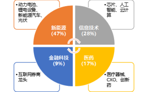 华安基金：市场阶段回调，创业板50指数上周跌2.52%