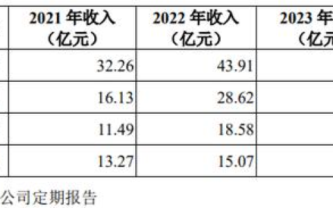 汉朔科技引领创业板改革浪潮：“国九条”后IPO企业深度剖析