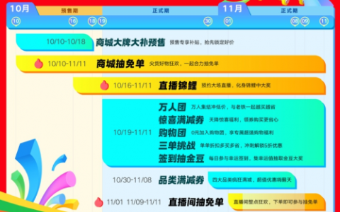10月19日快手双11购物节正式开启，大牌大补、抽免单等多重玩法让用户多买多省