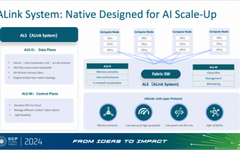 阿里云磐久AI Infra 2.0在OCP峰会上展现AI互连技术新趋势