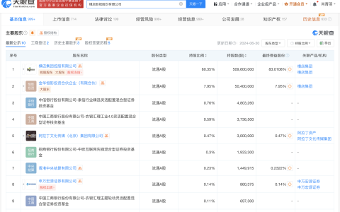 横店影视换帅完成工商变更