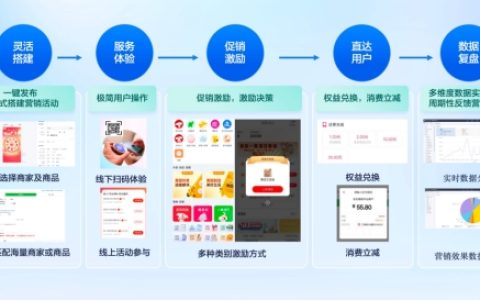 要“流量”更要“销量”，身边云重磅推出麦的好数字营销平台