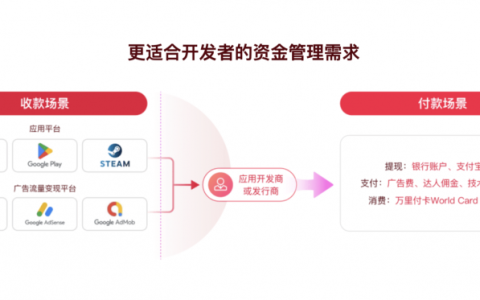 如何简化App Store提现？——作为游戏开发者的万里汇收款体验分享