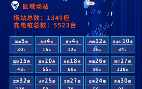 全国瞩目！京能新能源重卡大功率充电桩分布版图震撼亮相
