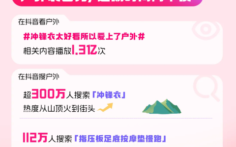 速来查收！本届双11九大热门趋势
