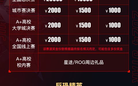 ROG | 星途联赛S7火热开启！