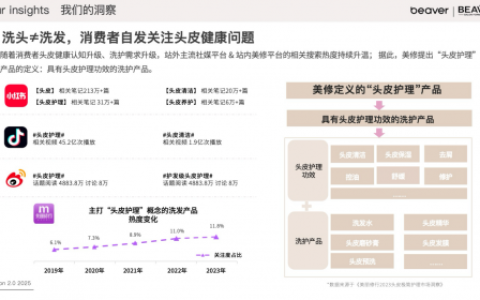 博柔精准洞察头皮健康需求，开拓洗护新蓝海