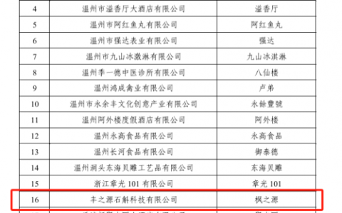 枫之源获评“温州老字号”，开启石斛仙草传承新篇章
