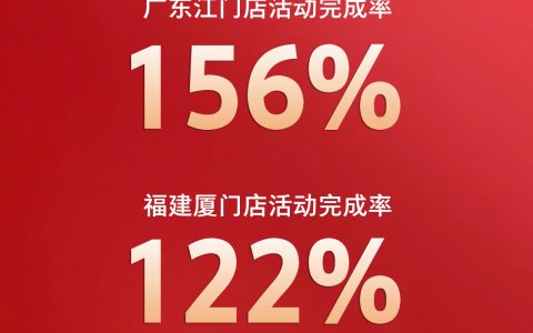 双补狂欢！箭牌瓷砖双11活动持续突破，硕果累累
