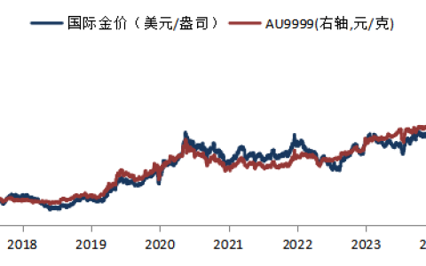 华安基金：非农支撑美联储降息预期，中国央行重启增持黄金储备