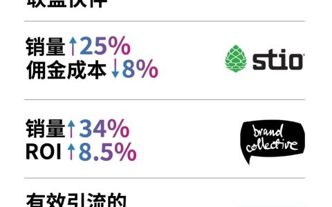 联盟平台的切换很麻烦？不存在的！