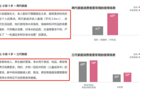 家用净水器升级大势所趋，可矿可纯可均衡成行业进化新方向