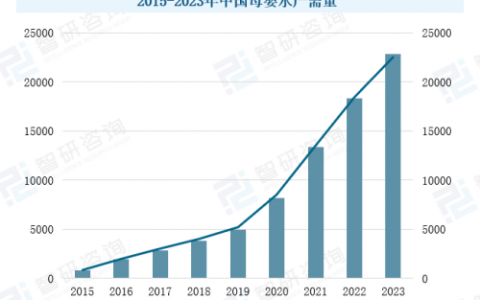科技守护，立升矿物质净水器重新定义母婴健康饮水新标准